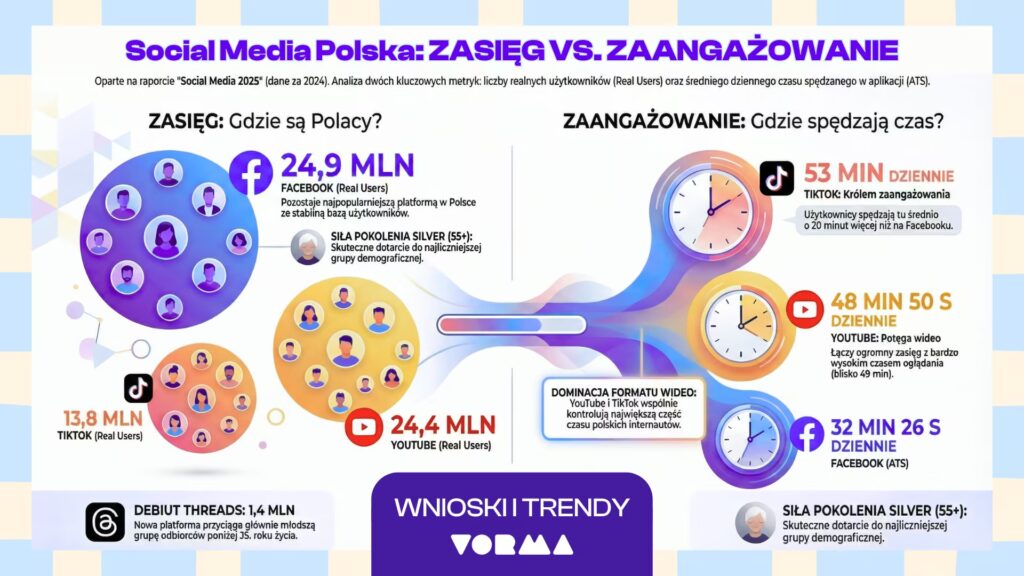 Trendy social media 2025