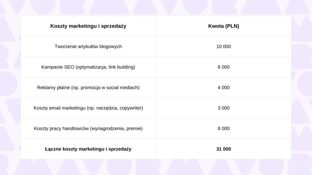 budżet marketingowy a inbound marketing