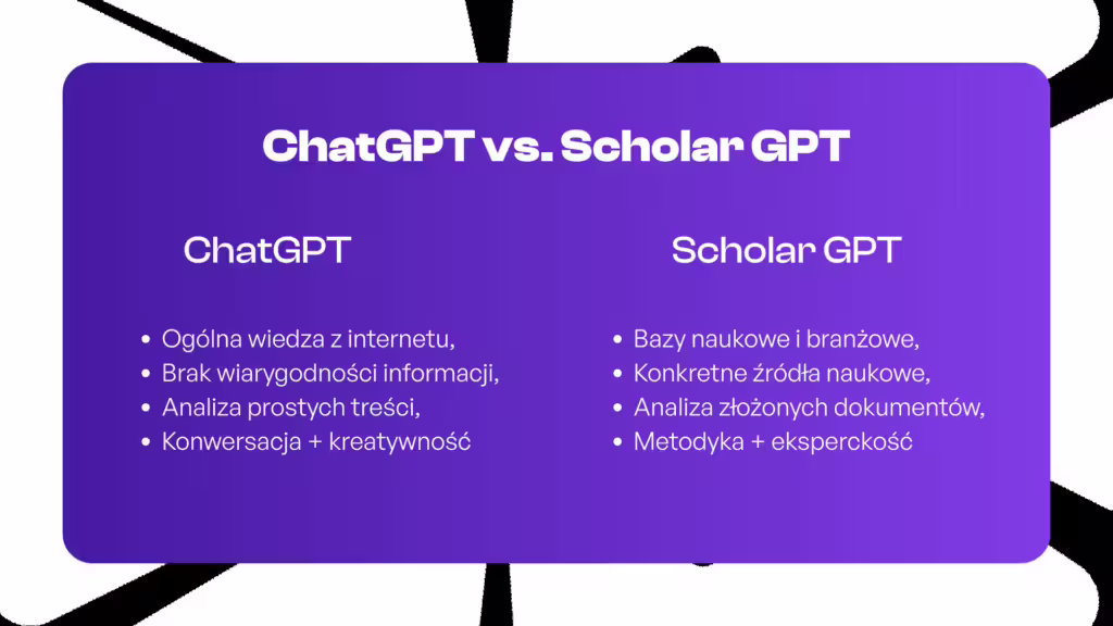 chat GPT vs. Scholar GPT