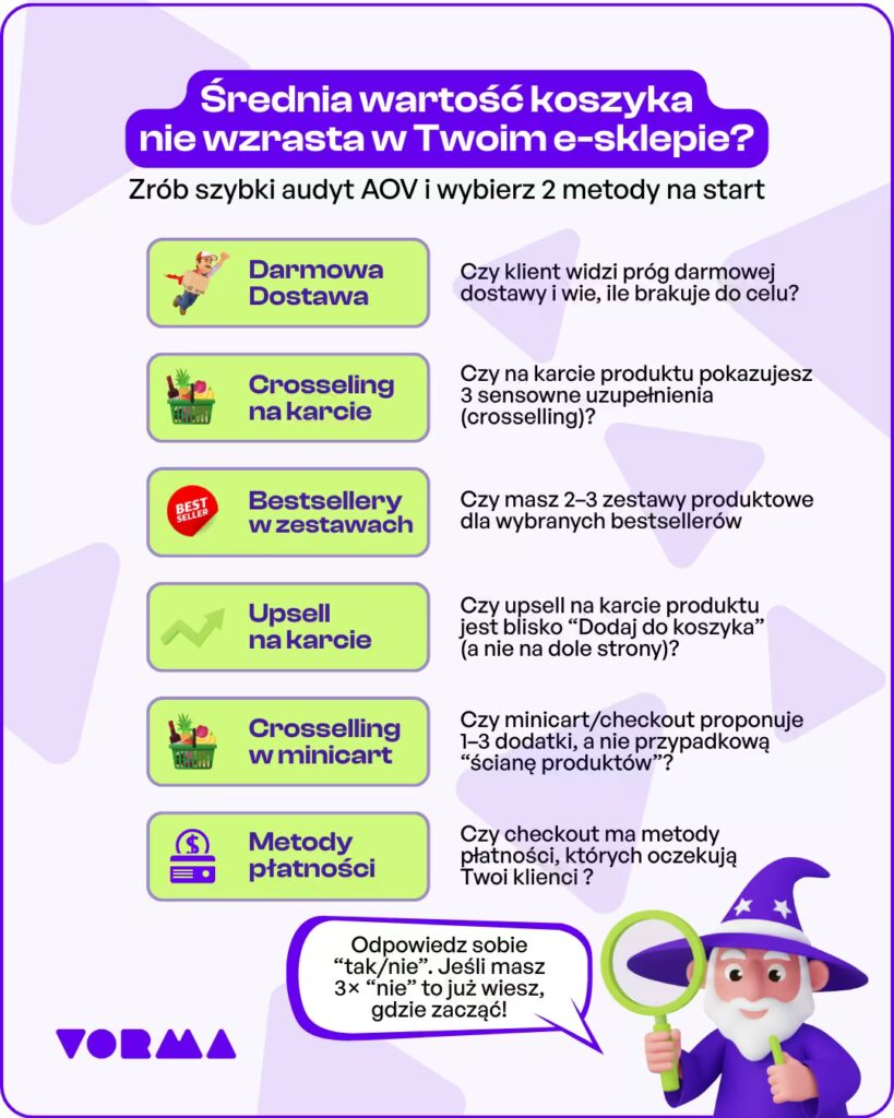 jak zwiększyć wartość koszyka zakupowego - szybki test