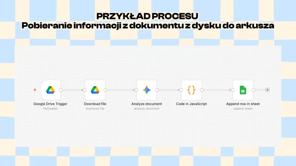 automatyzacja procesu z użyciem AI